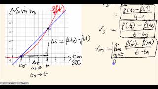 Differentialrechnung  Differentialquotient  Ableitung [upl. by Ennaitsirk]