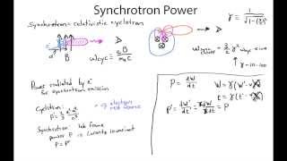 How Electrons Radiate Synchrotron Power [upl. by Prager]