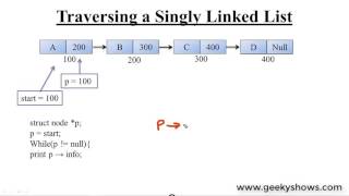 Traversing a Singly Linked List Hindi [upl. by Rivkah]