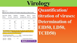 Quantification of viruses Determination of EID50 LD50 TCID50 UrduHindi MASMentor [upl. by Airdnalahs260]