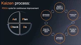 KAIZEN Continuous improvement [upl. by Krakow]