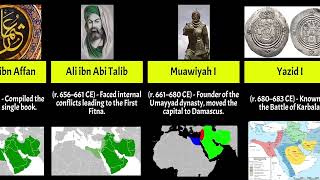 Timeline Of Caliphates 632  1920 CE [upl. by Crysta831]