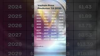 Vechain  VET  Price Prediction till 2030 [upl. by Aristotle]