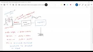 1 Physics  communication systems class 12  Block diagram of communication system [upl. by Intruok]