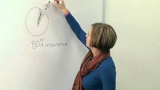 Health Insurance 101 What is Coinsurance  BCBSND [upl. by Metzgar]