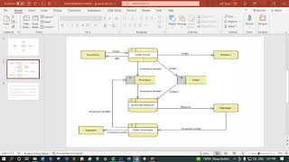 DFD DIAGRAM FOR FOOD ORDERING SYSTEM [upl. by Ettenwahs420]