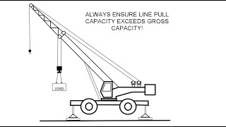 NCCCO EXAMS DONT MAKE THIS MISTAKE [upl. by Irolam]