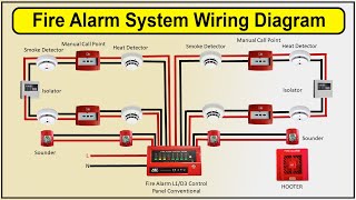 How install a fire alarm panel and other functions on a CFP fire alarm panel with ENGLISH SUBTITLE [upl. by Babcock]