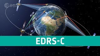 EDRSC SpaceDataHighway [upl. by Aramat]