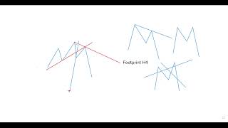 MMC FOOTPRINT  HOW YOU SHOULD TAKE SOME ENTRIES IN M15 AFTER YOU HAVE SPOTTED A FOOTPRINT IN H4 [upl. by Thomey174]