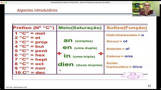 Aula 2 Introdução aos compostos químicos [upl. by Sollars]