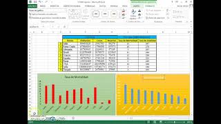 Cálculo de la Tasa de Mortalidad y Letalidad Covid 19 con Gráficas en Excel [upl. by Adonis187]