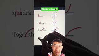 Grafik Fungsi maths curve mathstricks mathematics shorts fyp [upl. by Ronel]