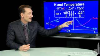 Free Energy Equilibrium Constants and Temperature [upl. by Bertilla176]