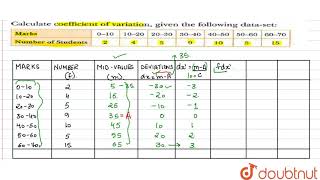 Calculation of Mean Standard Deviation amp Coefficient of Variation l Statistics [upl. by Cher]