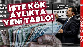 Kök Aylıkta Yeni Tablo SSK ve BağKur Emekli Maaş Zammı Ne Kadar Olacak [upl. by Ronyam]