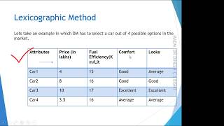 Lexicographic method Multi Attribute Decision Making methods [upl. by Yunfei]