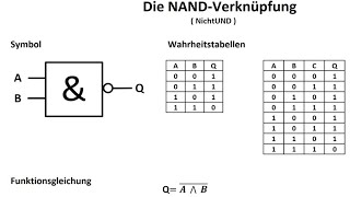 NAND  Verknüpfung  Digitaltechnik  Wahrheitstabelle  Symbol  Funktionsgleichung [upl. by Rehtul1]