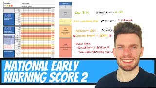 National Early Warning Score 2 NEWS2 How is the NEWS2 score used What does the NEWS2 score mean [upl. by Kerr]