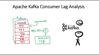 Apache Kafka Consumer Lag Analysis indepth intuition [upl. by Ahsieit720]