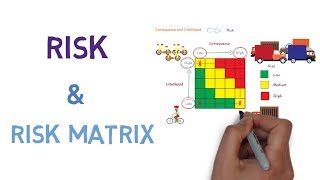 Risk and How to use a Risk Matrix [upl. by Burke]