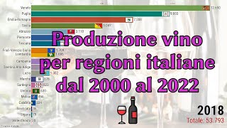 Dove viene prodotto il vino italiano 20002022 [upl. by Yrallih]