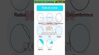 Math Trick  Circle Chord Arc Tangent Sector Segment math trick  circle mathstricks [upl. by Scotney688]