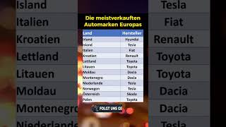 Beliebteste Automarken nach Ländern [upl. by Malamud853]