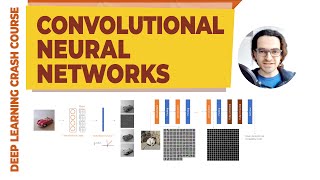 Convolutional Neural Networks Explained [upl. by Venezia]