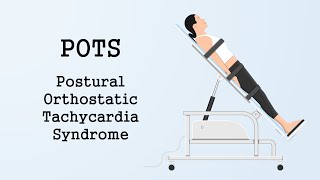 POTS Postural Orthostatic Tachycardia Syndrome [upl. by Luna]