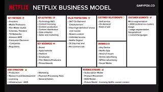 BMC MODEL FOR NETFLIX [upl. by Fleta]