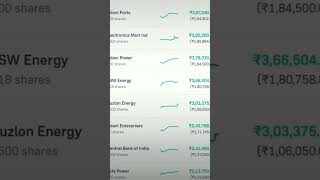 power of share market  Share Market [upl. by Kersten168]