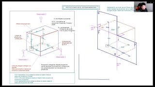 CLASE DEMOSTRATIVA  GEOMETRIA DESCRIPTIVA DESDE CERO [upl. by Ynohtnaed]