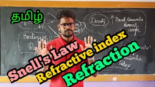 RefractionSnellsLawPhysics 12Tamil MurugaMP [upl. by Campy862]