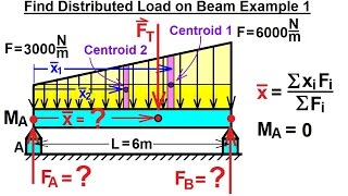 Mechanical Engineering Distributed Loads on Beams 2 of 17 Find Distributed Load on Beam Ex 1 [upl. by Anotal260]