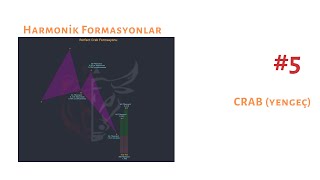 Harmonik CRAB Yengeç Formasyonu Nedir [upl. by Nrehtac787]