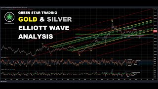 GOLD amp SILVER ELLIOTT WAVE ANALYSIS [upl. by Elinad26]