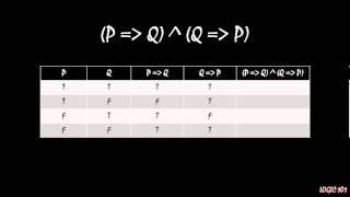 Logic 101 13 Why Are quotVacuously Truequot Statements True [upl. by Attem]