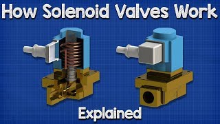 How Solenoid Valves Work  Basics actuator control valve working principle [upl. by Tobit]