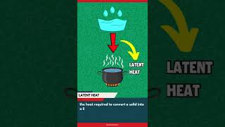 What is Latent Heat Animated Video cbseclass9chemistry latentheat chemistry [upl. by Laurita]