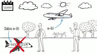 Registrierungspflicht  alles zur eID für Modellflieger [upl. by Nadaha]