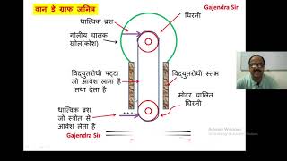 वान डे ग्राफ जनित्रVan de Graaff 12th physicschapter2part‌‌‌12स्थिर वैद्युत विभव और धारिता [upl. by Ynohtnacram781]