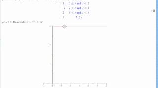 Heaviside functions [upl. by Eedna681]