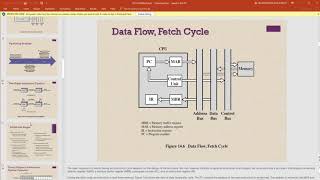 معمارية الحاسب انابيب التعليمات  computer architecture pipelining [upl. by Bred784]