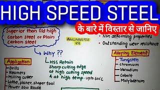 HIGH SPEED STEEL हिन्दी  ANUNIVERSE 22 [upl. by Laon]