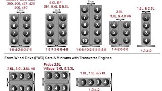 Engine Sounds Explained [upl. by Erbma]