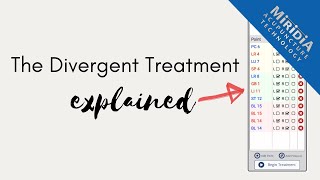 The Divergent Treatment Explained [upl. by Diskin]