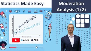 Statistics Made Easy 61 Introduction to Moderation Analysis [upl. by Onimixam]