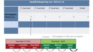 uitleg mampo havo 5 H 25 liquiditeitsbegroting [upl. by Monia]