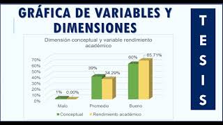 COMO HACER GRAFICAS DE DOS VARIABLES EN EXCEL [upl. by Dorion]